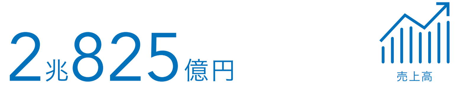売上高