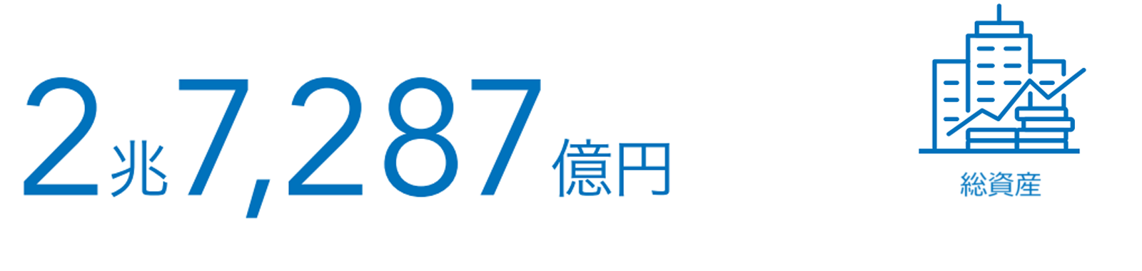 総資産