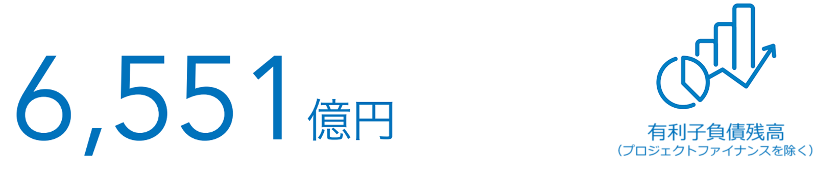 有利子負債残高