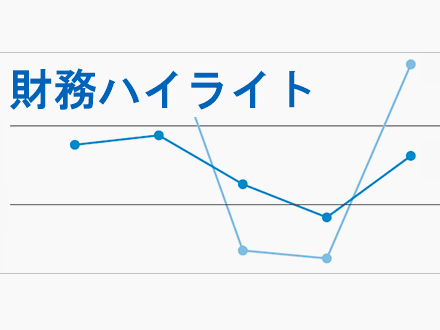 財務ハイライト