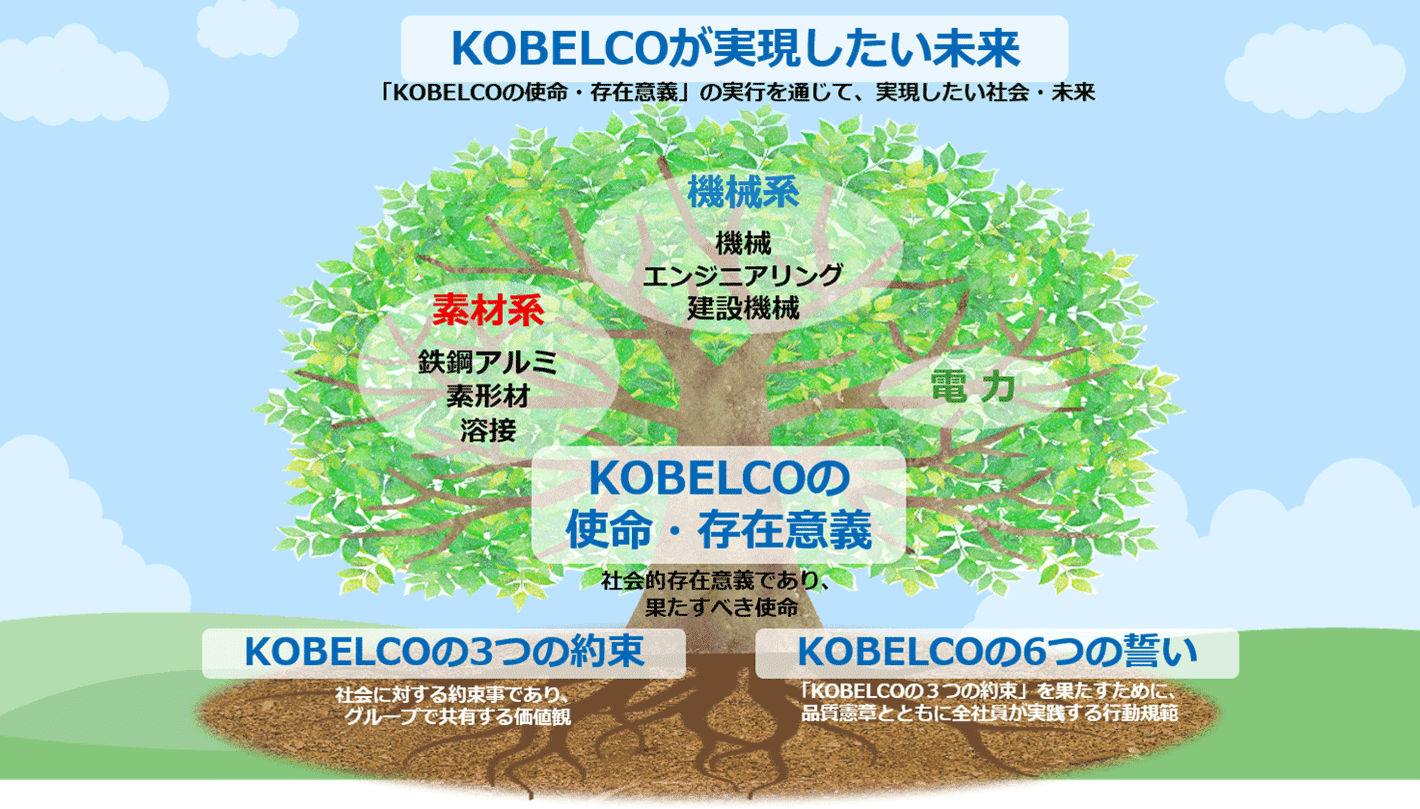 グループ企業理念