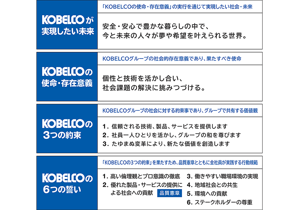 グループ企業理念